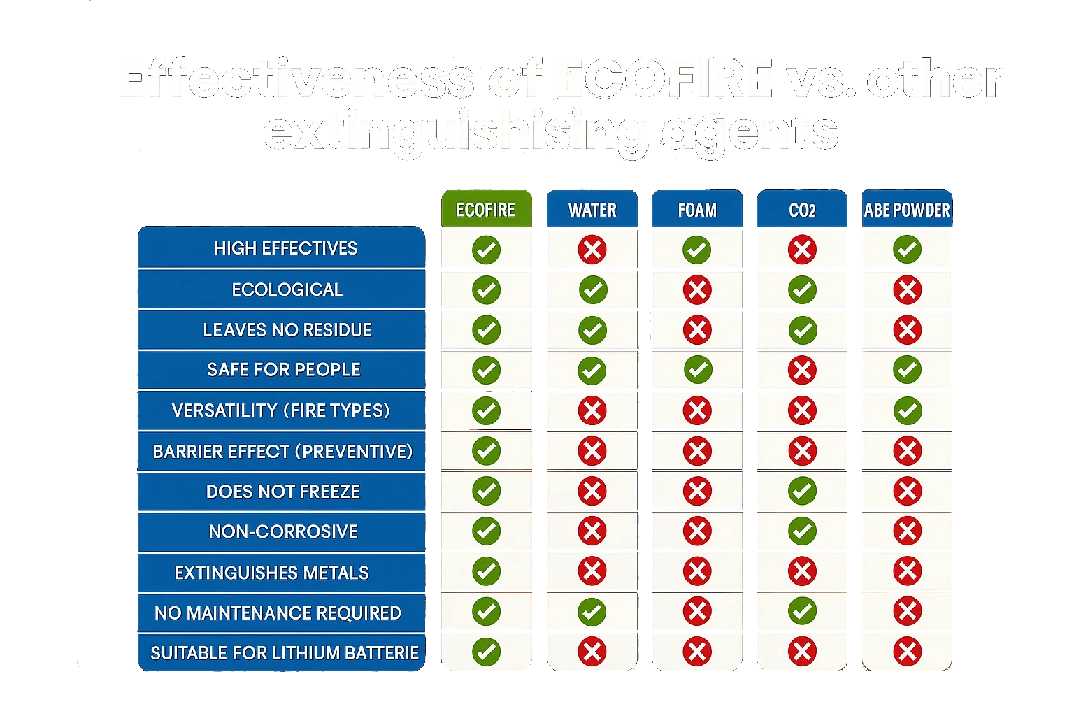 ecoFire